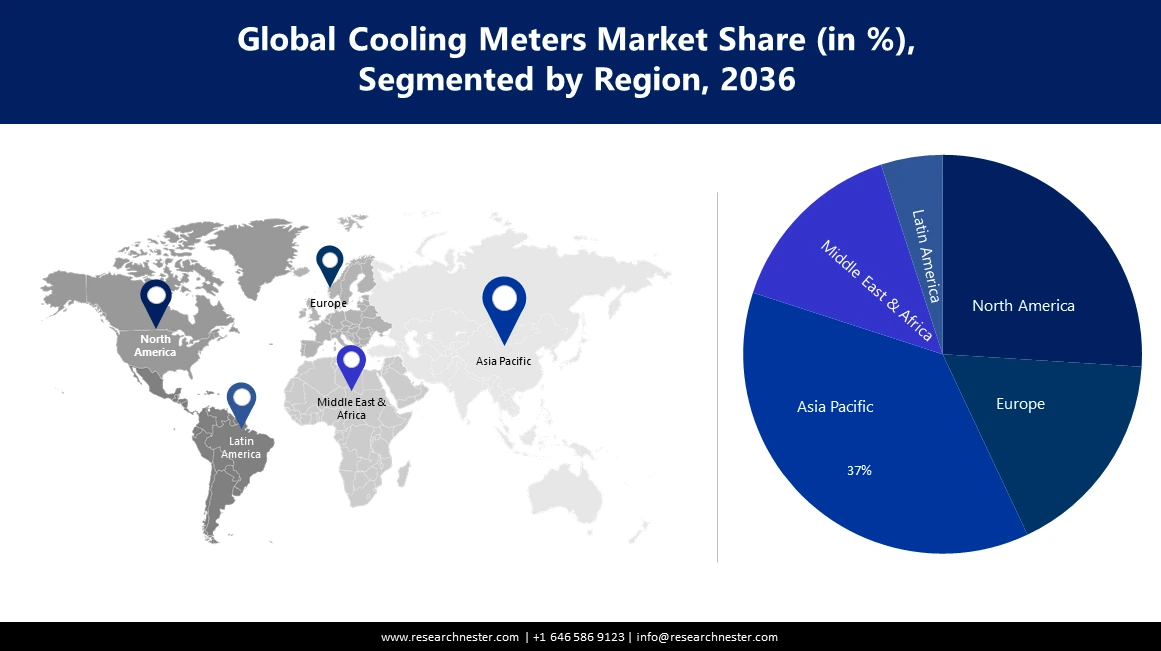 Cooling Meters Market size